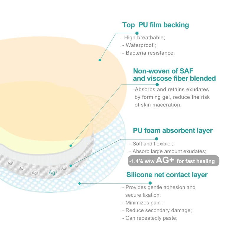 Dimora Ag Silver Sacrum Foam Wound Dressing Bandages Silicone Adhesive Border 7"x7" Waterproof Sacral Pads Absorbent Breathable Bed Sore Pressure Dressing - Image 5