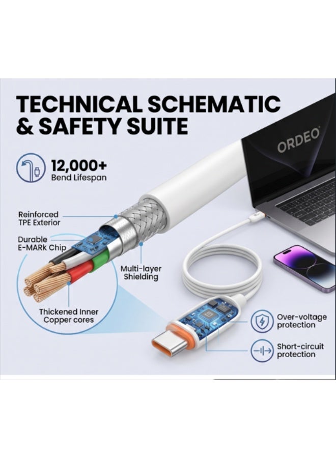 Solo Fast Charging 65W Cable Type C to C, Soft & Durable Wire, High Speed Data Transmission, Safety, Compatible with All iPhone & iPads Devices 1000mm - Image 5