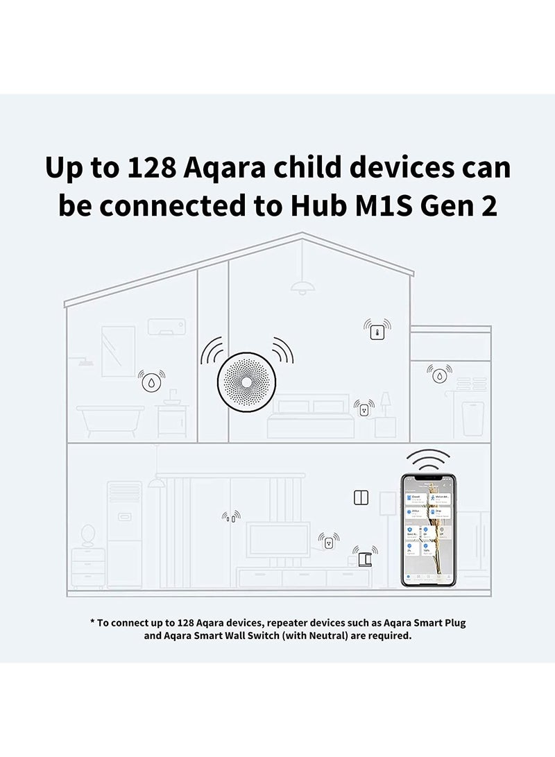 أكارا جهاز Hub نوع M1S - Image 1