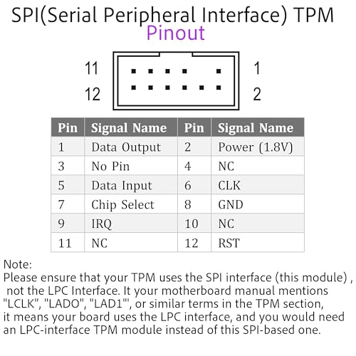 QUAINTBYTE TPM 2.0 Module, 12-Pin SPI Interface with infineon SLB9670, Compatible with GigaByte Motherboard - Image 2