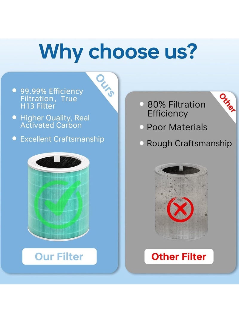 Y&D Xiaomi Replacement Air Purifier Filter Replaceable Inner Core Filter Activated Carbon Pure Air for Dust Allergens Odors Filter Clean Air Dust Removal 3-in-1 H13 True HEPA-Grade Odor Elimination High Efficiency Dust Pollen Pet Dander Removal 1-Pack Compatible with Xiaomi 2 Model Changable Filter Suitable for Home Bedroom Office - Image 3