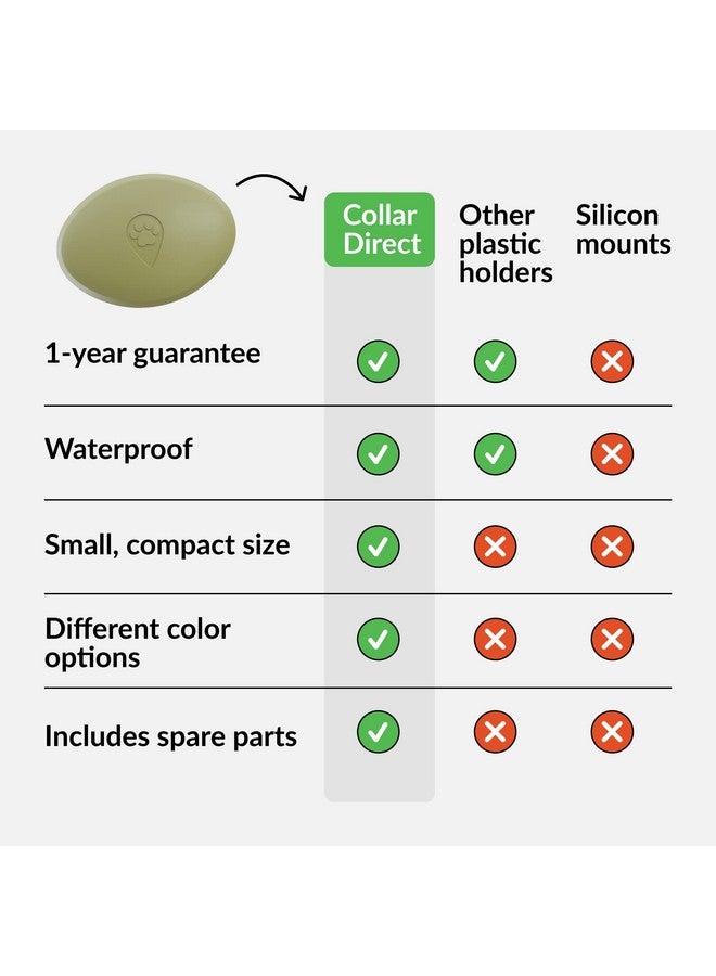 CollarDirect Airtag Holder for Dog Collar - Waterproof and Durable Protective Case for Airtag Tracker - Dog Airtag Holder Fits All Widths of Dog and Cat, Pet Collars - Alternative to Airtag Dog Collar - Image 5