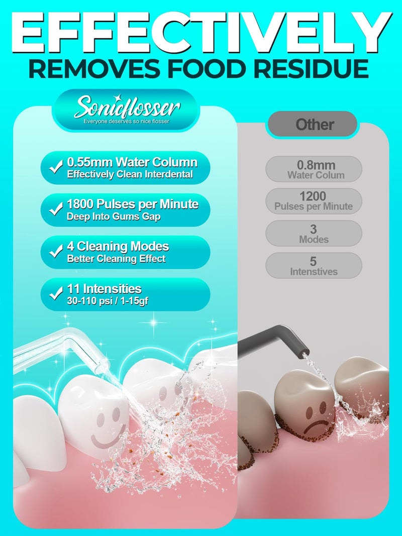 Sonicflosser Portable Water Flosser for Teeth Pick - 4 Modes & 5 Tips, 300ML Cordless Design for Home Travel, IPX7 Waterproof, Rechargeable for Ultimate Clean, Ideal for Sensitive Gums and Braces BPA-Free - Image 4