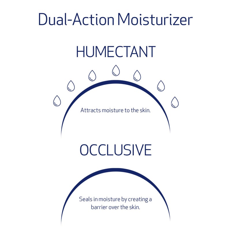 Obagi Medical Obagi Hydrate Luxe Ultra-Rich Facial Moisturizer - Non-Comedogenic with Tara Seed Extract and Biomimetic Peptides - Intensive Night Face Cream for Dry, Sensitive or Aging Skin - 1.7 oz - Image 4