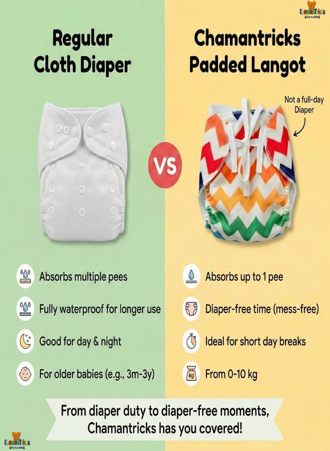 Chamantricks Newborn Langot - Pack of 4 | Reusable Cotton Baby Nappy with Leak-Resistant Outer | Adjustable Fit for Diaper-Free Time (Up to 10 kg) - Image 4
