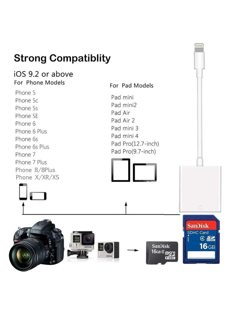 Generic - SD Card Camera Reader Adapter for iPhone iPad(USB 3.0/2.0) DSLR Camera Trail Game Camera Card Viewer Reader for iPhone 12 Mini,No APP Needed-Plug and Play - Image 1