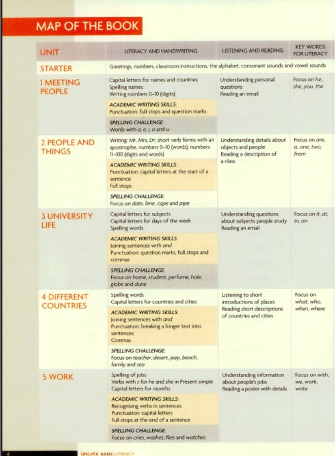 Cambridge Unlock - Academic English Course _ second edition _ Basic_Literacy_Students_Book - Image 3