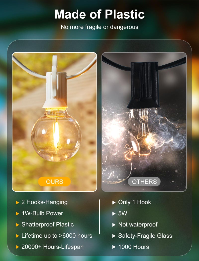 Brightown أضواء خيوط LED خارجية بطول 25 قدم من برايتاون مع لمبات إيديسون G40 غير قابلة للكسر، خيوط قابلة للتوصيل ومقاومة للعوامل الجوية، أضواء فناء من الدرجة التجارية للحديقة والفناء، بيضاء - Image 5