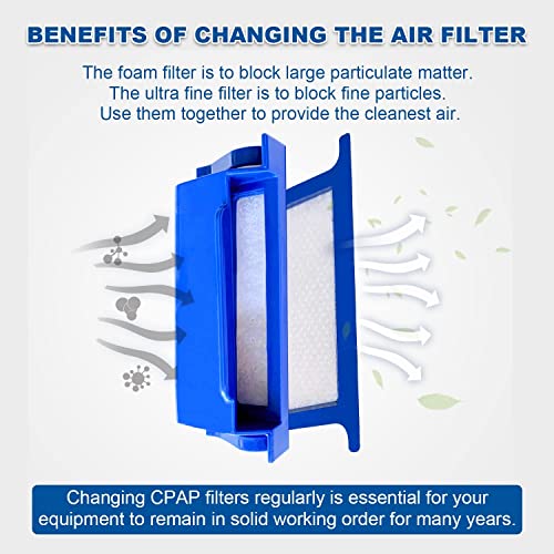 OTICA Reusable Filters for Respironics DreamStation (2/Pack) - Image 3