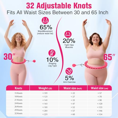 XVCAS Fit Hoop Weighted Hula Pilates Circles, 32 Detachable Parts & 65-Inch Plus-Size Fit, Weight Loss Fitness Gear, Quiet Home Workout Tool for Waist Training & Gifts for Adult Women - Image 5