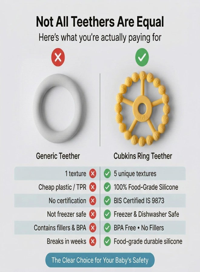 Cubkins Silicone Ring Teether for Babies 3-12 Months | BIS Certified, BPA Free, Food Grade | Teething Ring for Soothing Gums | Zero Plastic | Easy Grip Baby Teething Toy (Lemon) - Image 5