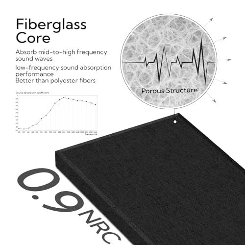 Olanglab Fiberglass Acoustic Wall Panels 4 Pack, 11.8'' x 23.6'' Sound Panels, Fabric Wrapped Sound Proof Panels for Walls (Black) - Image 4