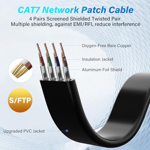 Adoreen Cat 7 Flat Outdoor Ethernet Cable 125 Ft-Black, High-Speed Shielded Internet Network Cable, S/FTP, POE, 10Gbps 600MHZ Thin Cat 6E 6A Patch LAN Cord, LLDPE, direct Burial for fast gaming +Clips - Image 4