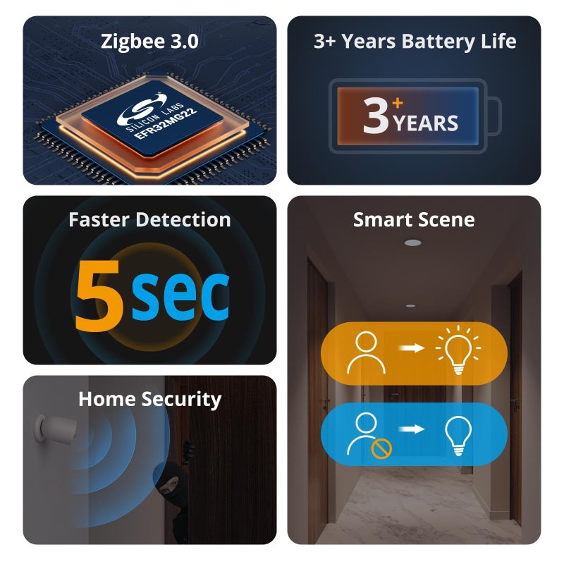 SONOFF SNZB-03P Zigbee Motion Sensor, 3-Year Battery Life, for Alert System and Automations Wireless Motion Detector, SONOFF Zigbee Bridge Required, Batteries Included (1 Pack) - Image 3