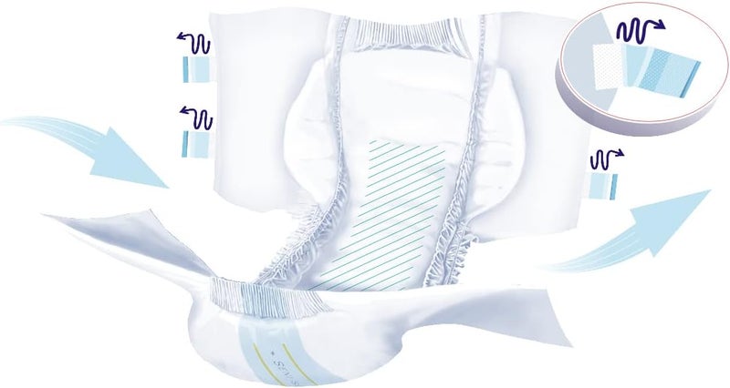 SENI Super Unisex Adult Incontinence Briefs with Tabs Size Large 4559 25 Count 1 Pack of 25 Heavy Absorbency Breathable Disposable Brief for Men Women - Image 5