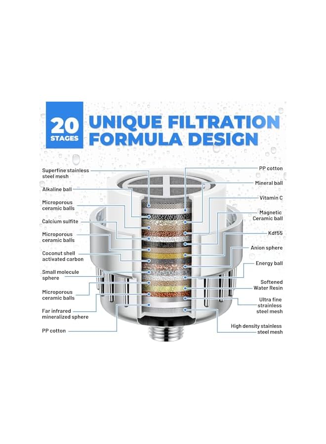 The Bros Shower Filter 20 Stage Showerhead Filter for Hard Water Shower Water Filter with 2 Replaceable Filter Cartridges for Removing Chlorine Fluoride, Polished Chrome - Image 3