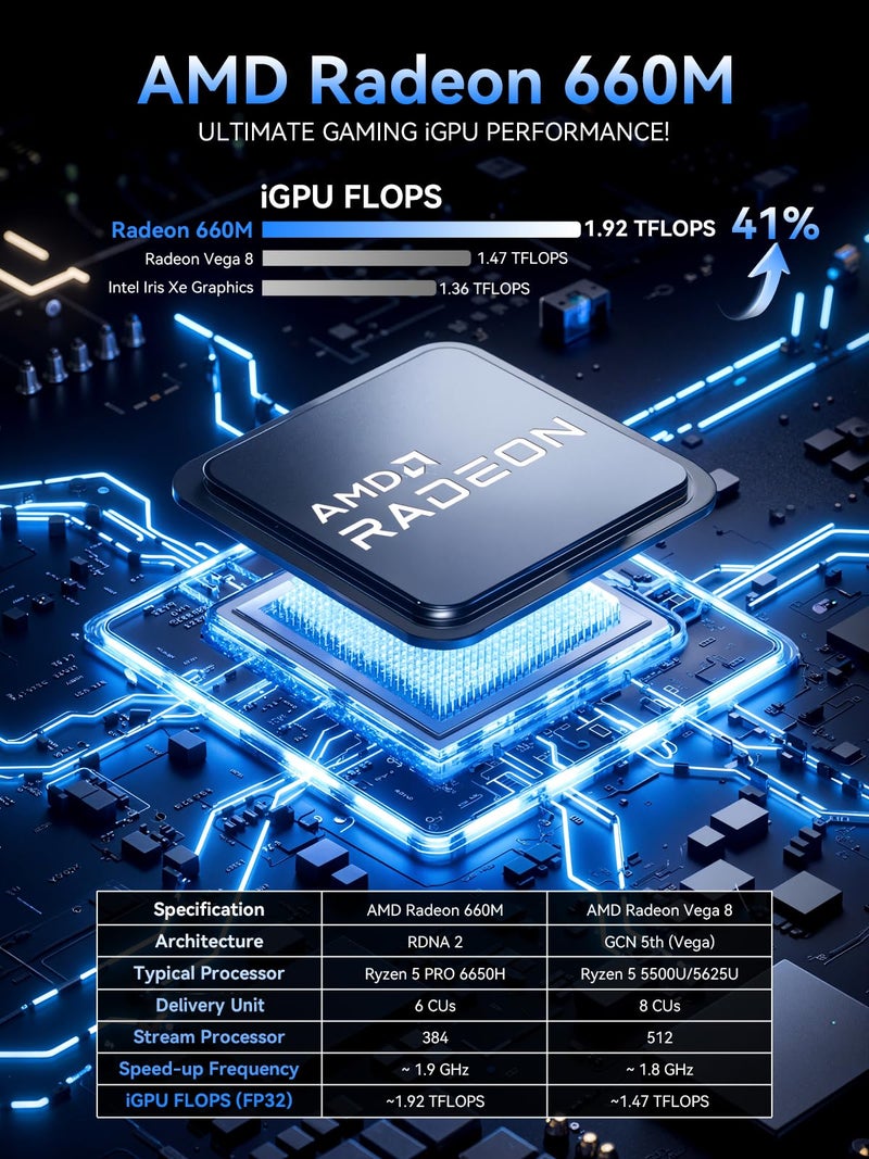GMKtec جهاز كمبيوتر صغير GMKtec Mini PC AMD Ryzen 5 PRO 6650H (6C/12T 4.50Ghz) مع LAN مزدوج 2.5GbE 16GB DDR5 1TB NVME SSD Oculink، USB4، HDMI، USB-C - Image 3