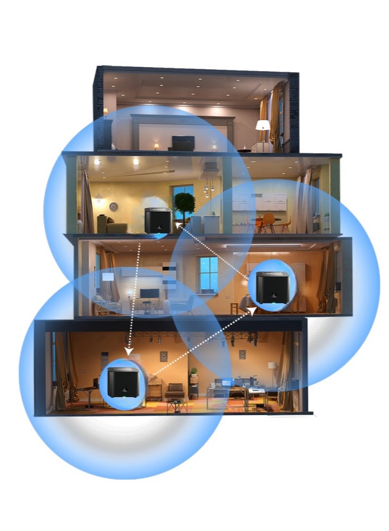 Totolink - AX1800 Wi-Fi 6 Mesh Router System (3-Pack) – Dual-Band 2.4GHz/5GHz, Speed Up to 1800Mbps, Covers 600㎡, MU-MIMO, WPA3 – X18 | Black| - Image 5