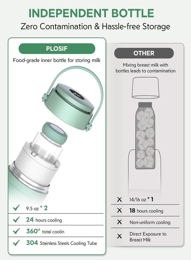 PLOSIF Portable Breast Milk Cooler for Outdoors, 360° All-Round Cooling Keeps Milk Fresh for 24 Hours, 22oz Large Capacity Breastmilk Chiller with 2pcs BPA-Free Bottle for Breastmilk Storage - Image 4