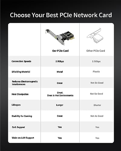 BrosTrend 2.5Gb Network Card, PCIe Network Adapter RJ45 NIC with Extra Low-profile Bracket PCI Express Gigabit Ethernet Card for Windows 11/10/8.1/8/7/XP, Windows Server... Limited Lifetime Protection - Image 5