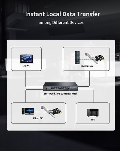 BrosTrend 2.5Gb Network Card, PCIe Network Adapter RJ45 NIC with Extra Low-profile Bracket PCI Express Gigabit Ethernet Card for Windows 11/10/8.1/8/7/XP, Windows Server... Limited Lifetime Protection - Image 4