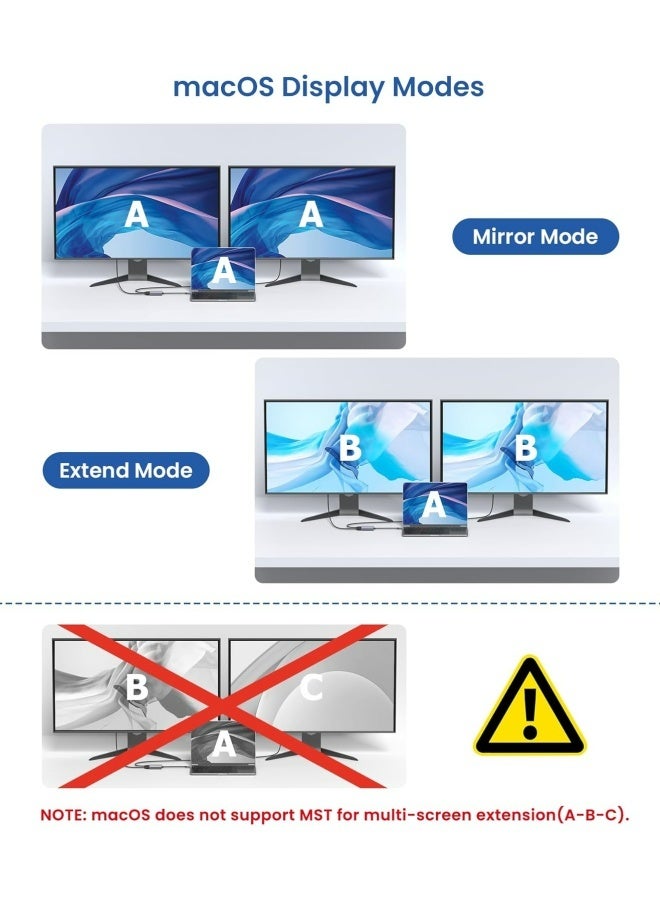 Apluynm USB C to Dual HDMI Adapter, 4K@60Hz HDMI Splitter for Dual Monitors Extended Display, 100W PD Charging, USB-A Port, Windows Supports Multi-Monitor with 3 Screens, macOS Limited to Mirror Mode - Image 2
