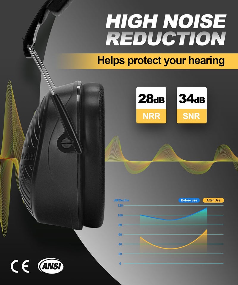 ZOHAN 019 Noise Cancelling Headphones for Adult - NRR 28dB Hearing Protection Ear Muffs for Working, Shooting, Mowing, Autism, Construction - Image 2