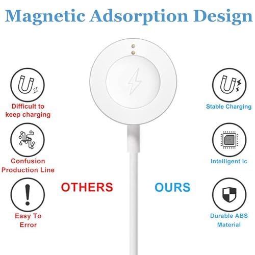 EXMRAT Charger for Fossil Gen 6/Gen 5/Gen 5E/Gen 4, Michael Kors Gen 6 5 5E 4 Smart Watch Magnetic Charging Cable 3.3ft / 100cm (White) - Image 4