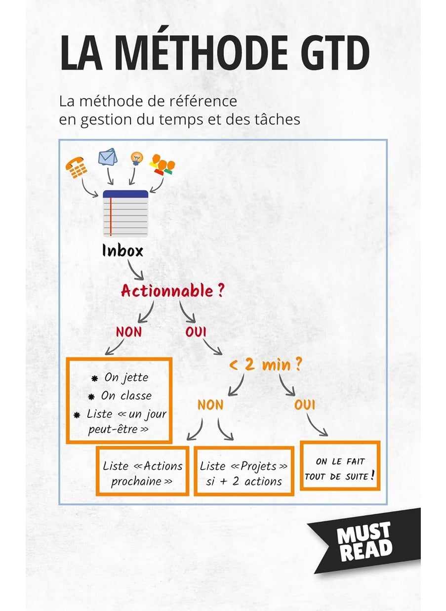 La Méthode GTD: La méthode de référence en gestion du temps et des tâches  - Image 1