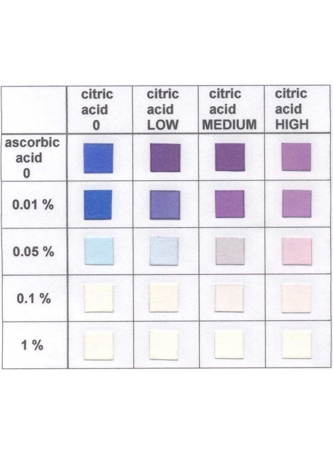 Bartovation Ascorbic Acid Vitamin C Food Test Strips, 0.01 To 0.1% [Vial Of 50 Strips] - Image 3