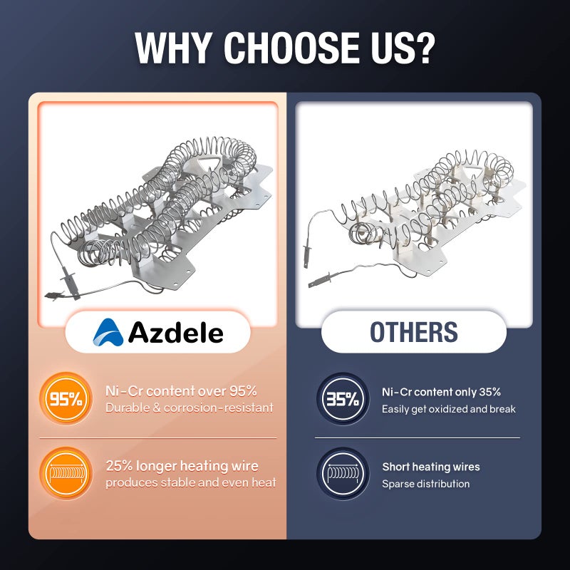 Azdele Heating Element For Samsung Dryer  Dryer Heating Element Dc47-00019A For Samsung Dv42H5000Ew/A3 Dv45H7000Ew/A2 Dryer Parts  Including Dc96-00887A  Dc47-00016A  Dc47-00018A And Dc32-00007A - Image 2