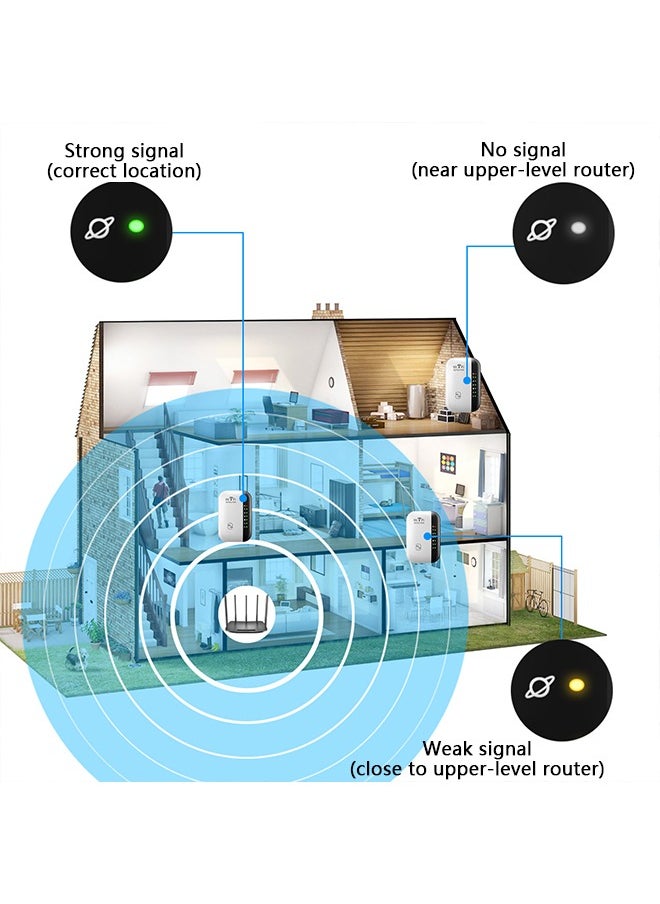 NEW Wifi Extender Signal Booster, The Newest Generation, Wireless Internet Repeater, Long Range Amplifier with Ethernet Port, Access Point, Easy to Use, Support 2.4g Wifi, Devices Can Be Used - pzsku/ZE5F5E9F0A2FE5B1F1D2BZ/45/_/1714274691/dac26ae5-61da-4da9-995d-87f655b8b4a4