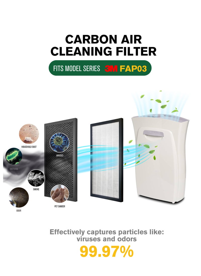 INNOV In Mecca - Room Air Purifier Filter Replacement. Active Carbon layer & Ultra Hepa layer aromatherapy Filter. 53.5 cm x 29.5 cm (21 in. x 11.6 in.),1-Pack. Works with Devices: FAP-03 - Image 1