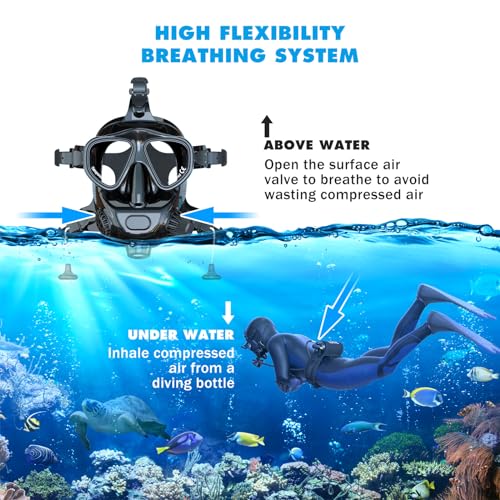 SMACO Full Face Diving Mask with Camera Mount, Full Face Scuba Mask for Adults Compatible with S400/S400 Plus/S400 Pro/S700 Scuba Diving Tank, Diving Mask Kit with Comfortable Breathing Design—Black - Image 3