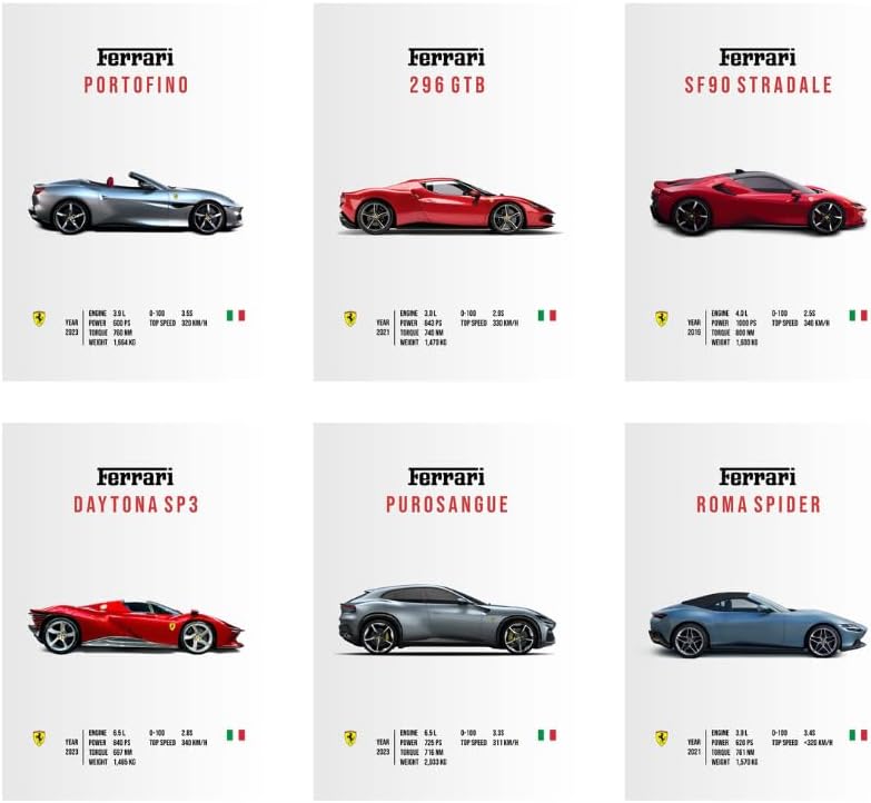 CodersParadise Paper Pack Of 6 - Ferrari Sports Cars Wall Posters 8X12 Inch (A4 Size) Included Glue Dots Wall Decor Posters Wall Art - Image 4