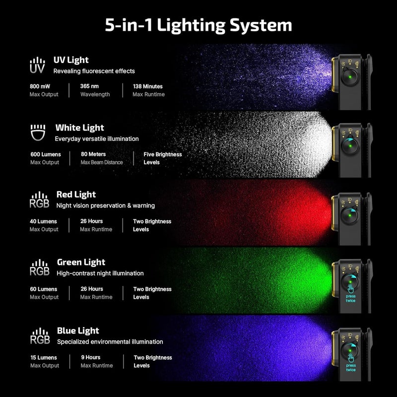 OLIGHT Oclip Pro S 600 Lumens Clip-on Torch with UV Light and Magnetic Base - Image 2