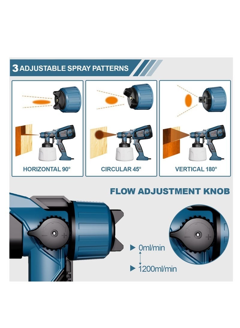 Paint Sprayer, 800W HVLP Paint Spray Gun,1400ml Electric Paint Gun with 4 Nozzles and 3 Patterns,For Furniture, Cabinets, Fence, Walls, Door, Garden Chairs - Image 2