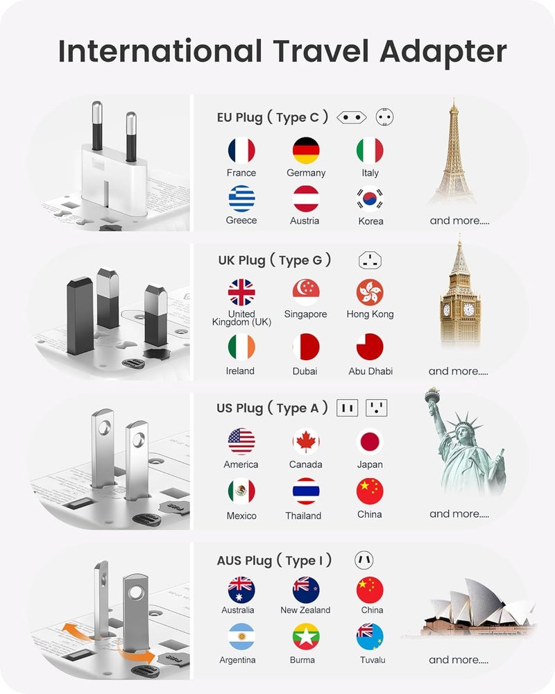 Lencent Universal Travel Power Adapter, 30W International Wall Charger with 3 USB C 2 USB A Fast Charging, Worldwide Plug Adaptor Travel Essentials for UK to EU US Ireland Australia Type C/G/A/I White - Image 3