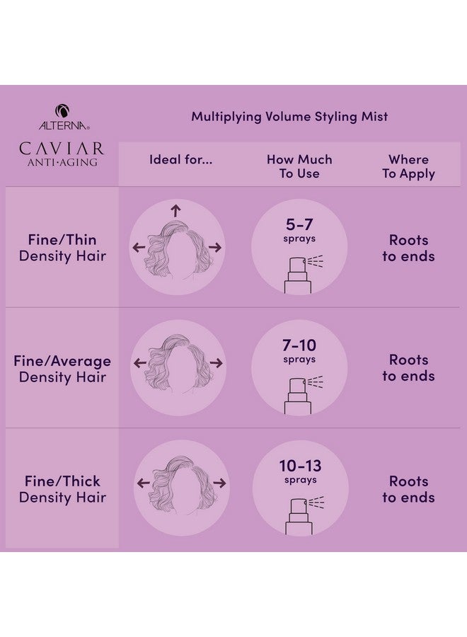 ALTERNA Caviar Antiaging Multiplying Volume Styling Mist 5 Ounce For Fine Thin Hair Light Hold Sulfate Free 5 Fl Oz (Pack Of 1) - Image 4