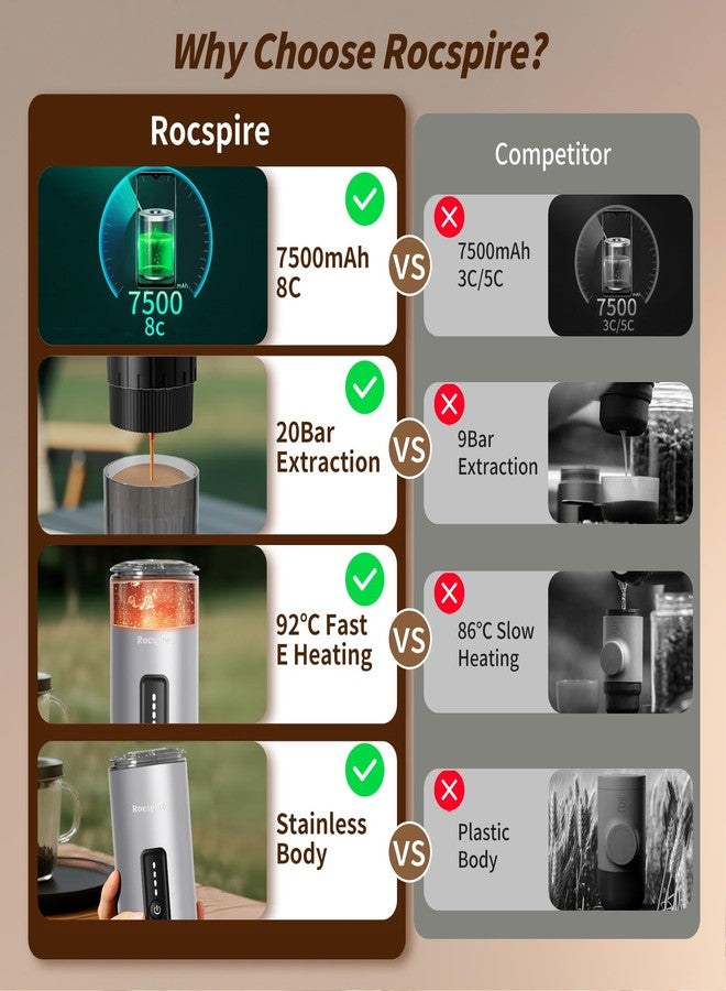 ماكينة إسبريسو محمولة 3 في 1 من روكسباير، بضغط 20 بار، ذاتية التسخين، مصنوعة من الفولاذ المقاوم للصدأ، تتسع للقهوة المطحونة وكبسولات نسبريسو، قابلة لإعادة الشحن عبر منفذ USB-C، مثالية للتخييم والسيارة والمشي لمسافات طويلة والمكتب - Image 4