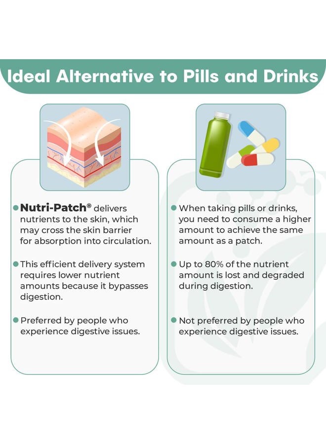 nutri-patch Energy B12 &Complex Topical Patch,Infused with B1,B2,B3,B12,B9,Biotin,and Other Wellness Ingredients.Designed to give You a Boost (30/Pack).  - Image 2