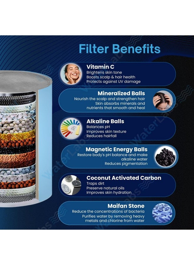 WaterLabs HL-2 Shower and Tap Filter for Hard Water, Advanced 15-Stage Filtration, Reduces Impurities for Healthier Skin and Hair, Water Softener for Bathroom, Sleek Silver Finish - Image 5