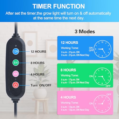 FECiDA Game Changer! FECiDA 2Pack 9W Power Home Plug, NOT 5W Adapter, Clip Grow Lights for Indoor Plants with Timer, Enough Bright Like Sun for Your Indoor Plants, LED Plant Growing Lamps for Bonsai - Image 2
