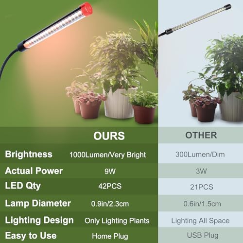 FECiDA Game Changer! FECiDA 2Pack 9W Power Home Plug, NOT 5W Adapter, Clip Grow Lights for Indoor Plants with Timer, Enough Bright Like Sun for Your Indoor Plants, LED Plant Growing Lamps for Bonsai - Image 3