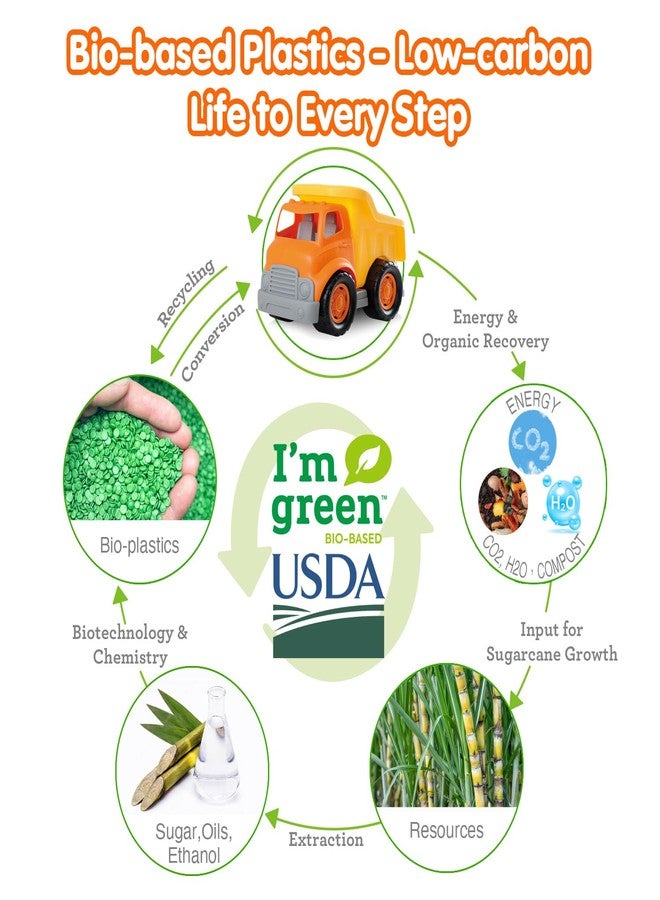 PLAY مجموعة ألعاب الطوارئ 3 في 1 صديقة للبيئة من PLAY، [معتمدة من USDA] خالية من BPA/الفثالات/PVC، مركبة إنقاذ مصنوعة من البلاستيك المعاد تدويره مع شاحنة إطفاء، سيارة شرطة وسيارة إسعاف - Image 2