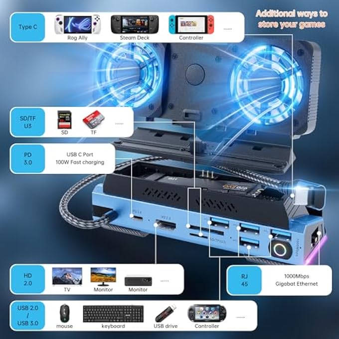 rayihni DOCKING STAION FOR STEAM DECK/ROG ALLY/LEGION GO,14 IN 1 DOUBLE FAN STEAM DECK DOCK M.2 NVME EXPANSION SLOT. 1000MBPS ETHERNET,3.0 PD100W CHARGING, HD 2.0 4K@60HZ. 4 USB PORT. SLOT STEAM DECK DOCK. - Image 2