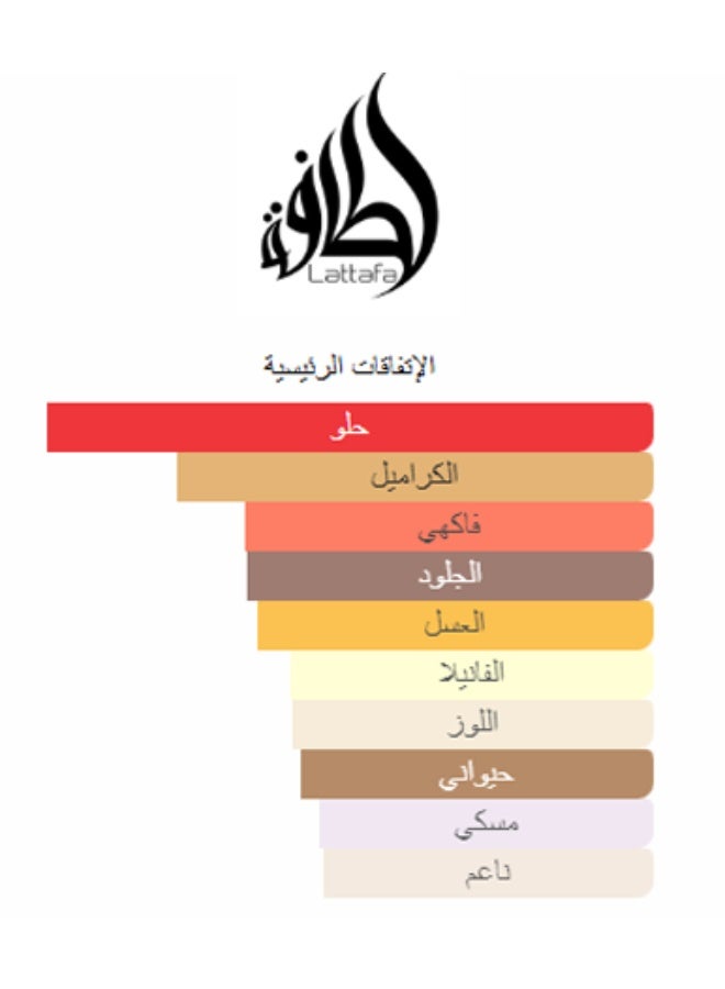 لطافة عطر ترياق للجنسين 100 مل - Image 3