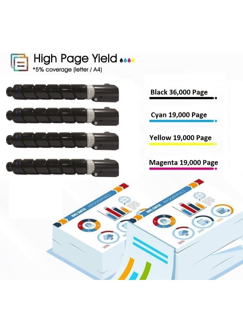 C-EXV 49 Set Toner Cartridge Replacement For Canon IR ADV C3320, IR ADV C3325, IR ADV C3330, IR ADV C3520, IR ADV C3525, IR ADV C3530 (Black Cyan Yellow Magenta) - Image 5