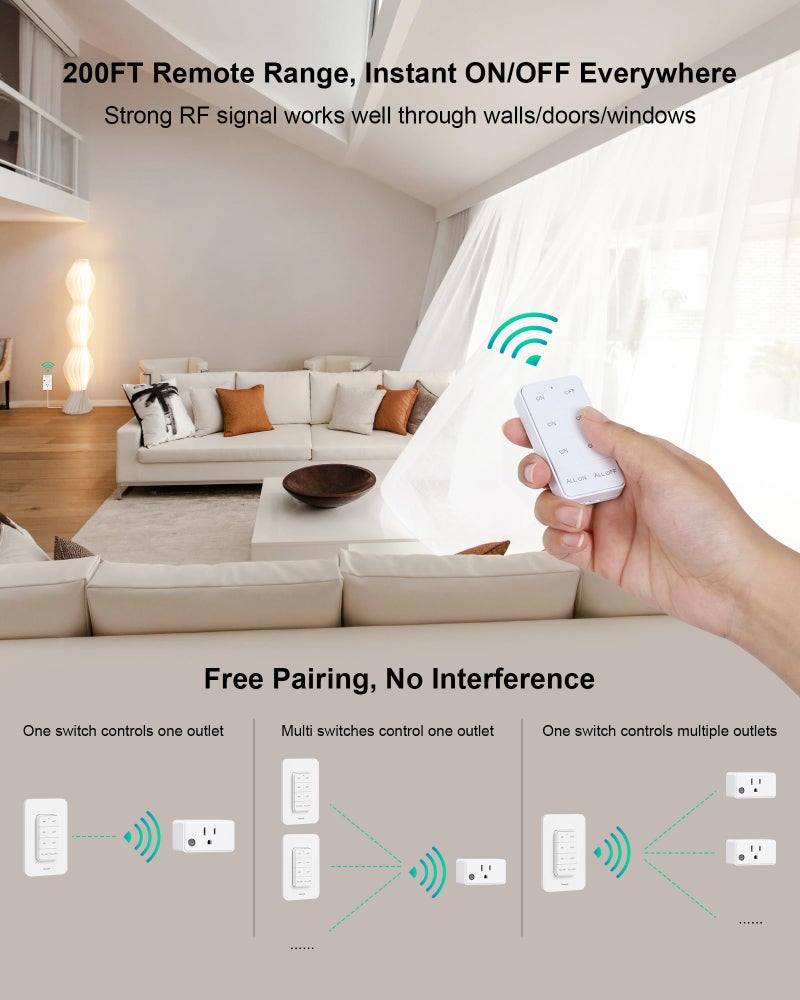treewell Remote Control Outlet Wireless Wall Mounted Light Switch, 3 Independent Control Outlets, 200FT RF Range, Mini Outlet Plug, 15A/1875W High-Power for Lamps, Lights, Household Appliances, ETL Listed - Image 3