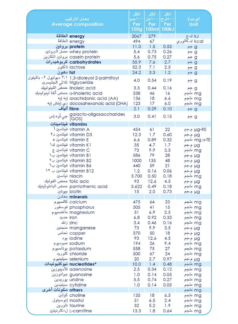 Kabrita 3 Goat Milk Toddler Formula, 800g (1-3 Years) - Image 5